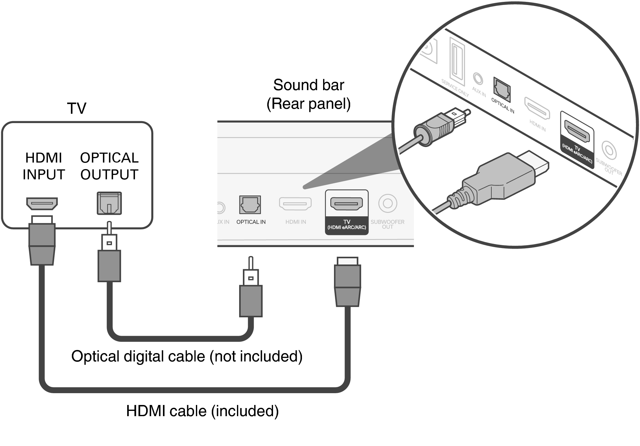 Connect Bar OPT S218E2EA
